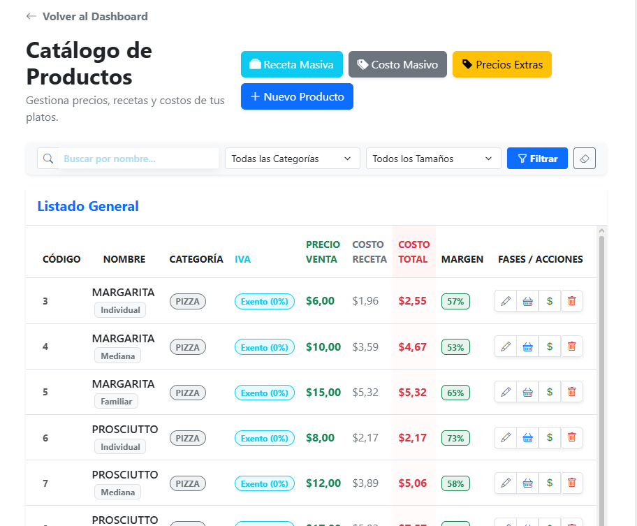 Catálogo de Productos y Márgenes Reales F-Software POS